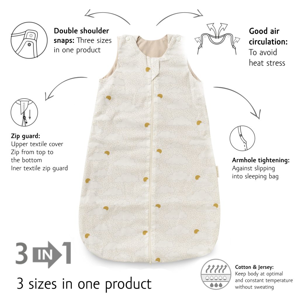KG3065 info