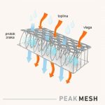 Peak Mesh SoMe 13 3 510x510 1